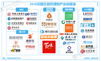 九張圖拆解互聯(lián)網(wǎng)金融行業(yè)格局 從百花齊放到巨頭割據(jù)